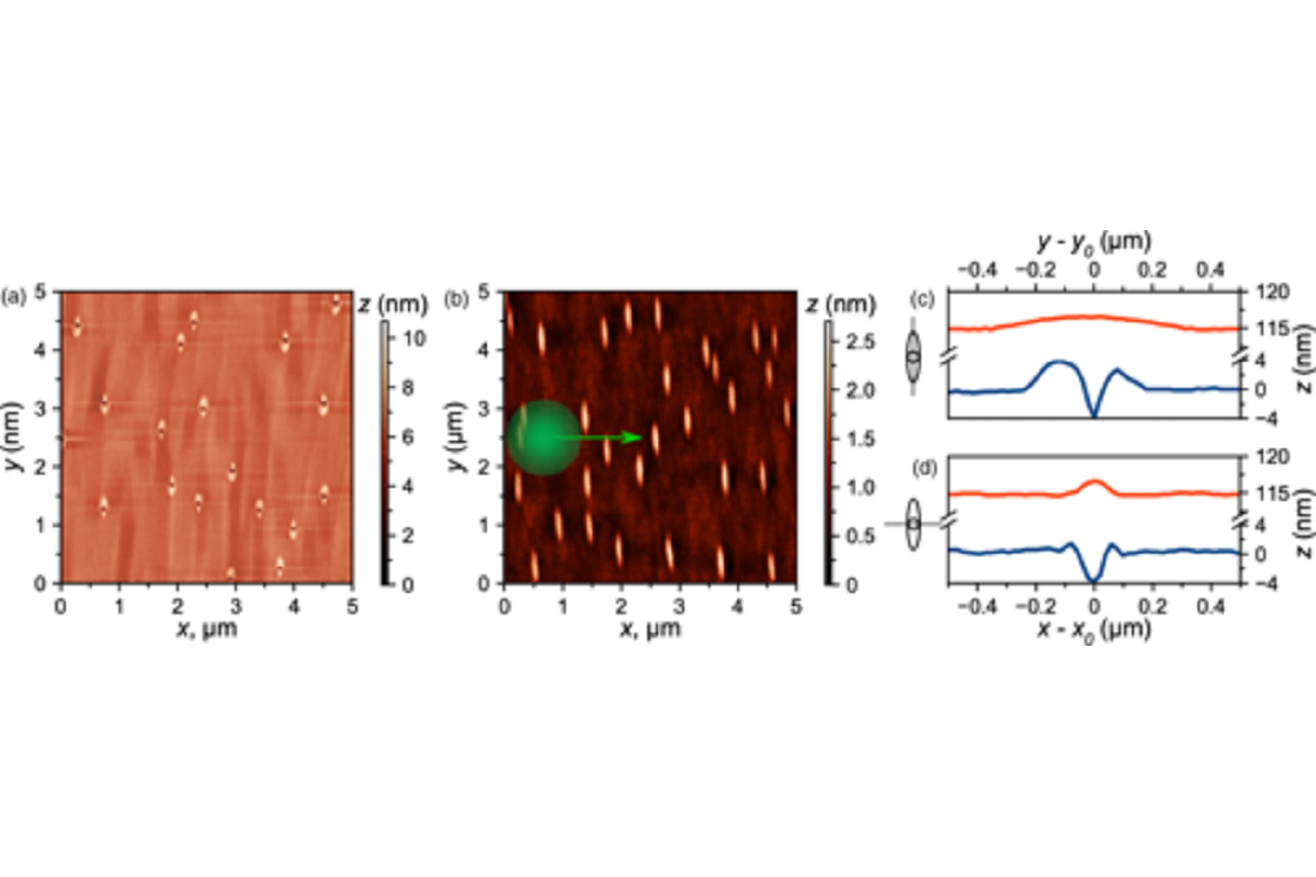 Atomic force microscopy images of unstressed quantum dots. From the journal Physical Review B