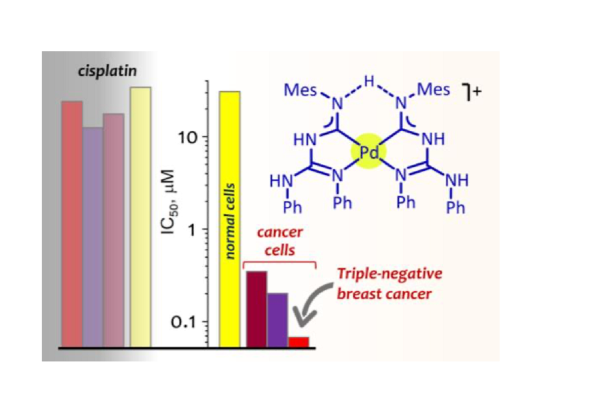 Demonstration of the durability and efficiency of the proposed compound. Graphical abstract from Chemistry — A European Journal