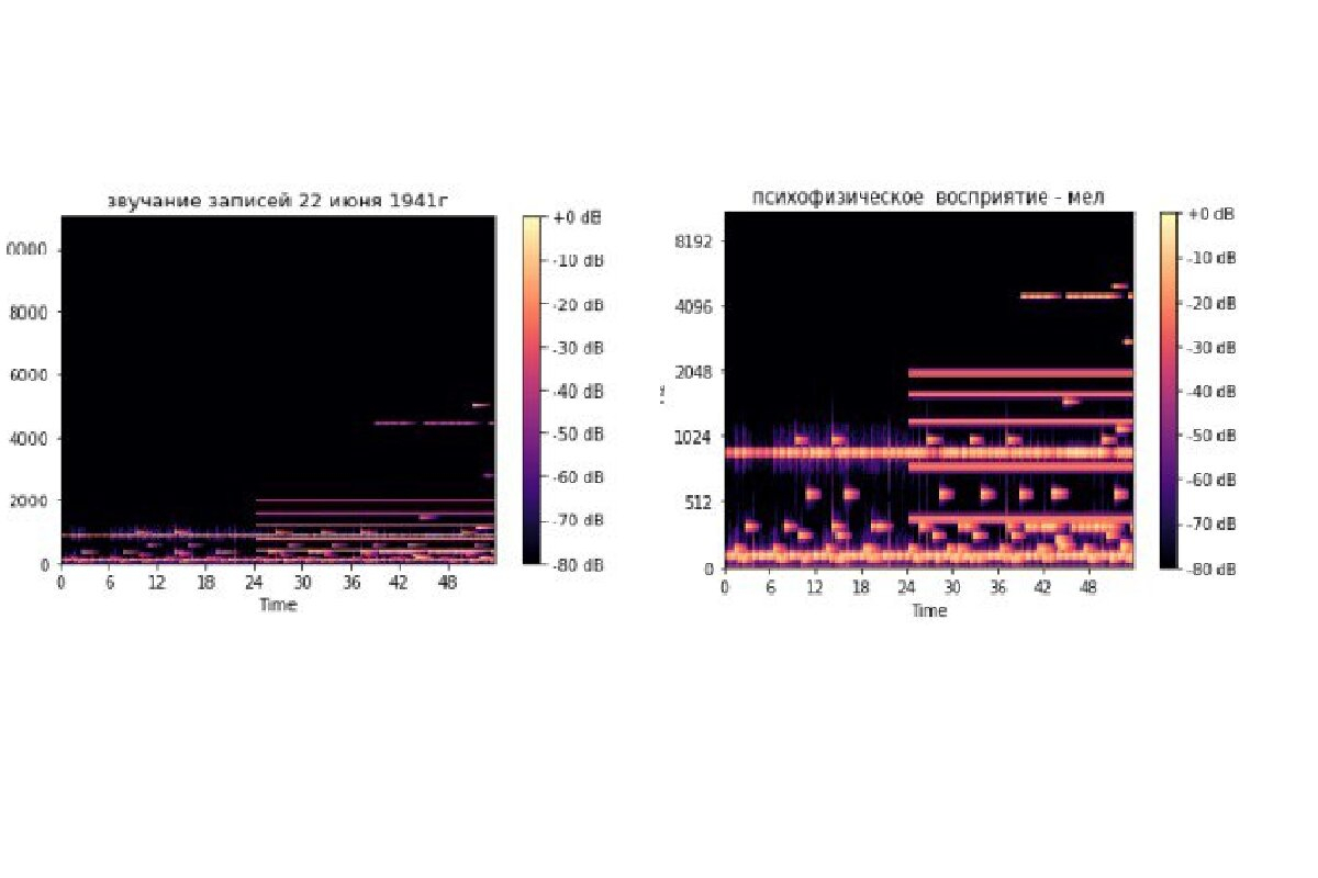 Actual measurement and psychophysical perception of sound pitch. Courtesy of Dmitry Yarochkin 