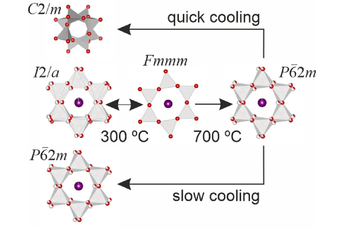 Transformation of hexacelsian BaAl2Si2O8 at high temperatures. By Liudmila Gorelova